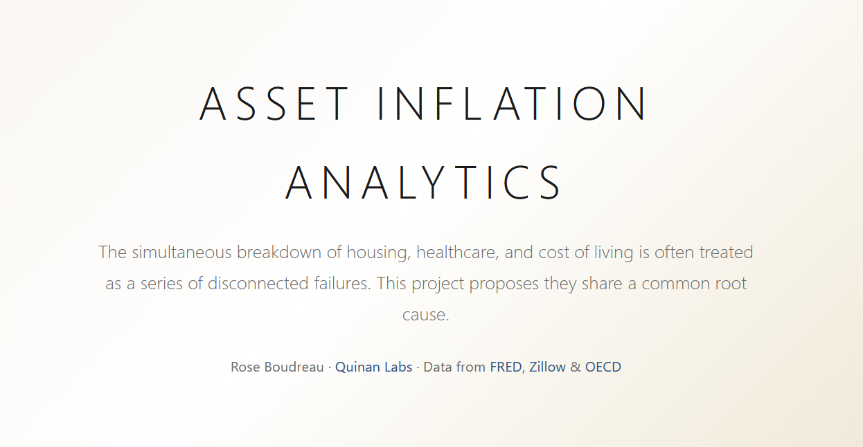 Asset Inflation Analysis Screenshot